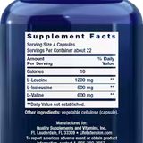Branched Chain Amino Acids - BCAA
