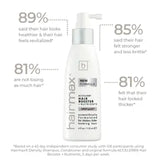 Acceler8® Hair Booster + Nutrients