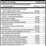 Weight Loss Energizer